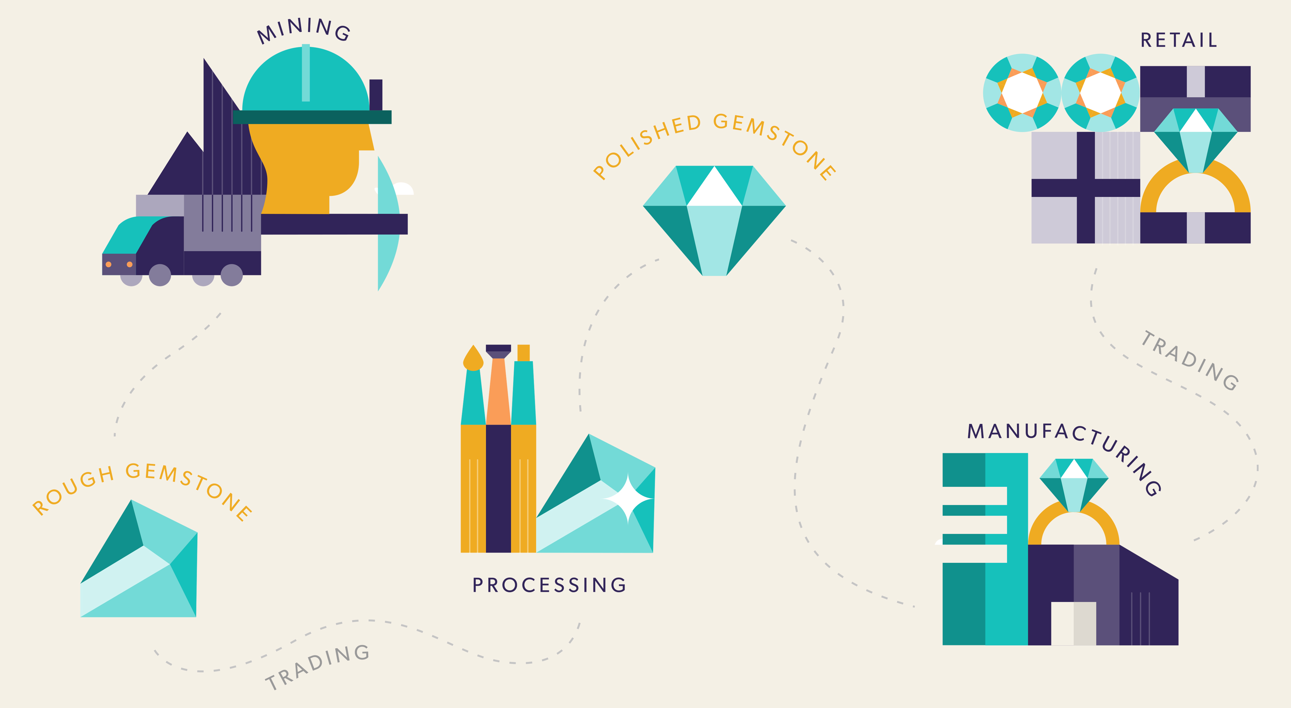 Route-to-market Route-to-market