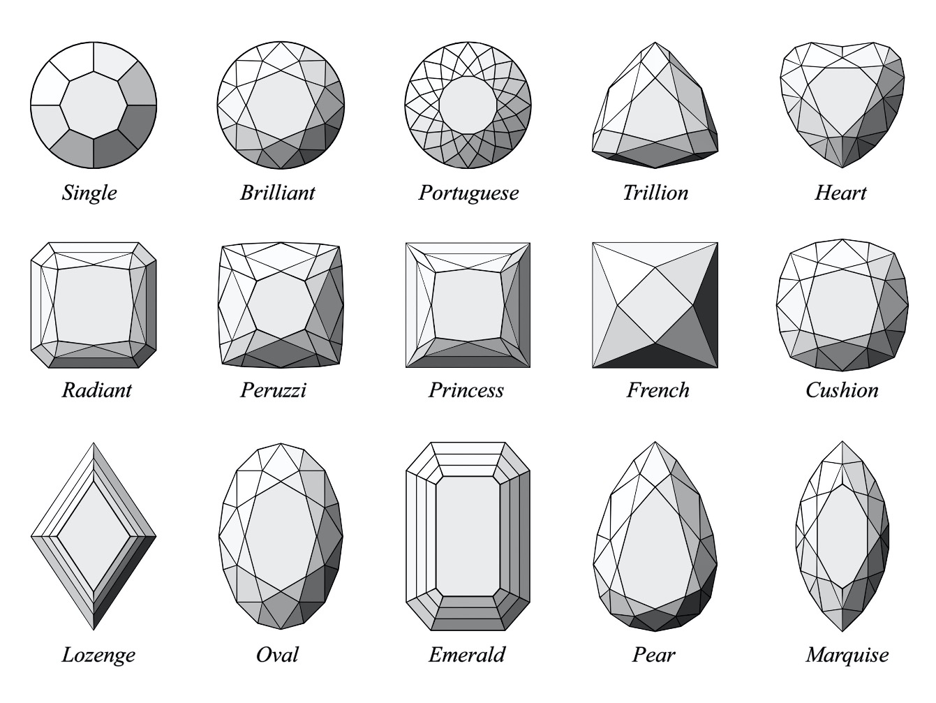 Standard gemstone cuts – Diamond Galaxy, Shutterstock